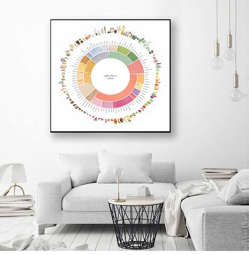 โปสเตอร์ภาพพิมพ์บนผ้าใบลายวงล้ - Sustainable Living Guide บทวิจารณ์และราคา